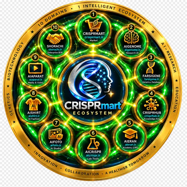 نقشه‌ی ده دامنه‌ی اکوسیستم CRISPRmart